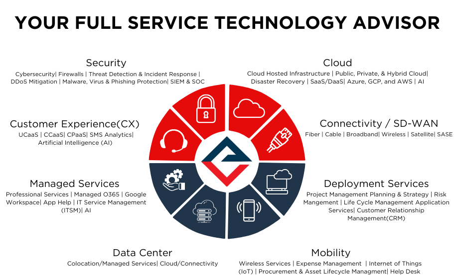 Our Full Service Tech Advisor