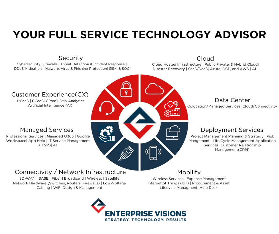 Tech Wheel4.29 (2)