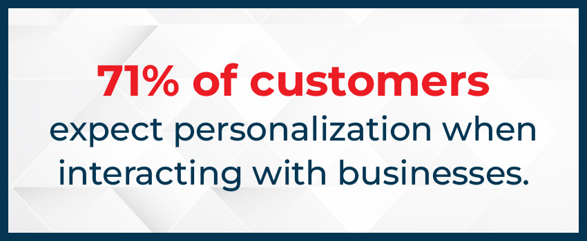 71% of customers expect personalization when interacting with businesses.