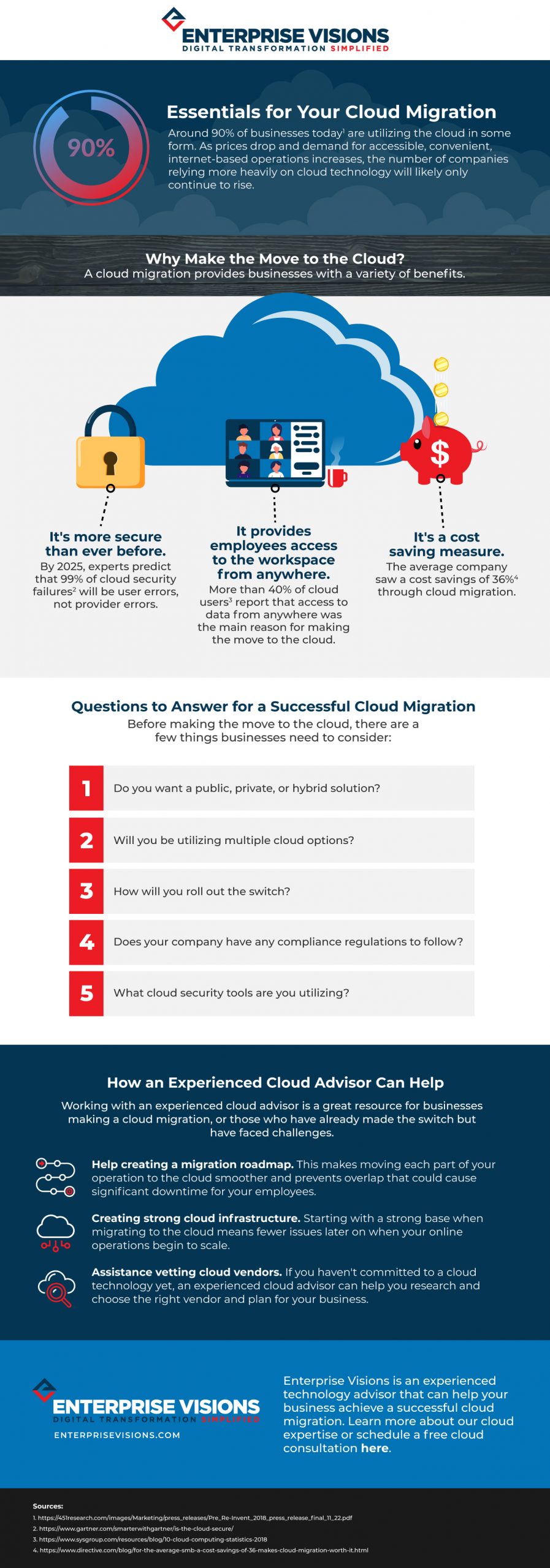 Essential information to know for a cloud migration.